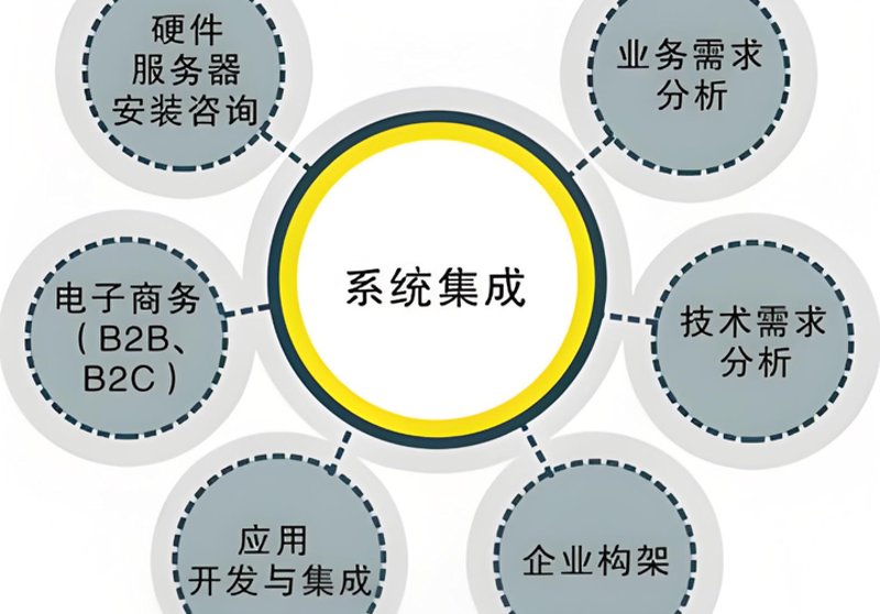 企业数字化转型：推动业务迈向新高度