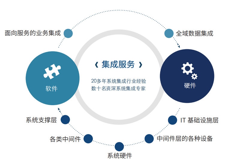 智能科技企业如何引领未来?以奕研智能科技为例